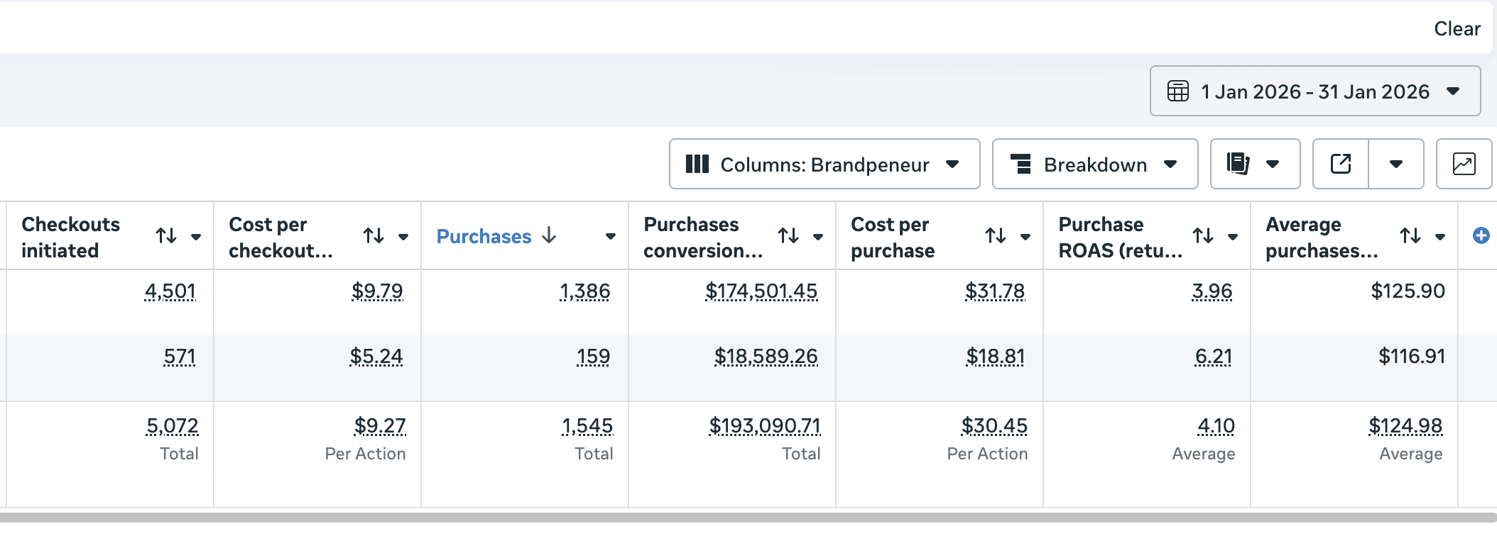 $12k to $193k/month Revenue